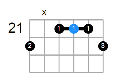 E7 Chord